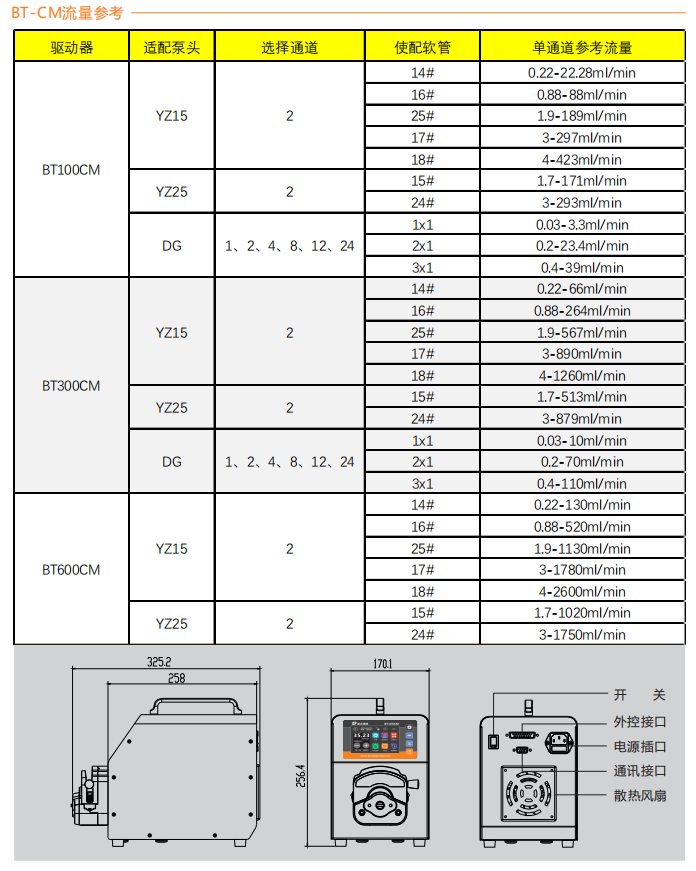 BT100CM-YZ15智能型国产精品久久7777777蜜桃